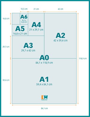 Potentieel Millimeter Blij Kopijwinkel | Maak indruk met een poster